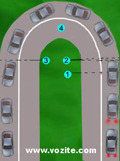 metoda_pravilnog_savladavanja_ostre_krivine_ulevo