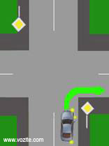 metoda_skretanja_u_desno_na_raskrsnici_clip_image002
