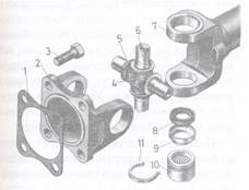 zglobni prenosnik Fap 1213