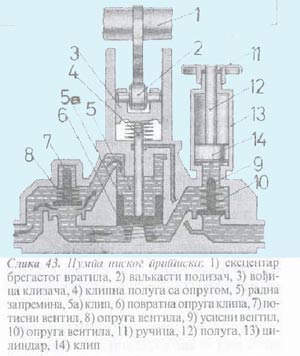 pumpa niskog pritiska Opel astra