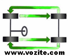 rotiranje_pneumatika_na_vozilu