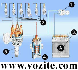 sastavni deo baterijskog paljenja Bosh