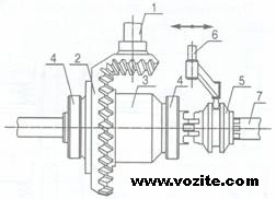 zupcanici_u_diferencijalu Toyota